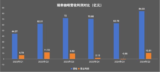 卖奶茶霸王茶姬不慌ag真人旗舰瑞幸(图3)