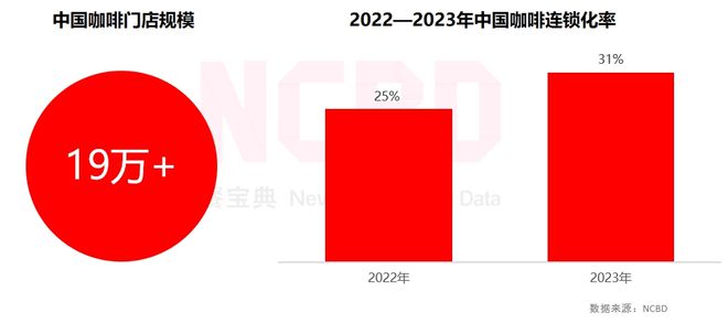 啡品牌：瑞幸、星巴克、Manner排前三ag真人国际网站2024金饕奖 十大咖