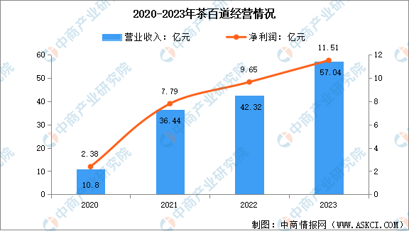 行业市场前景预测研究报告（简版）ag旗舰