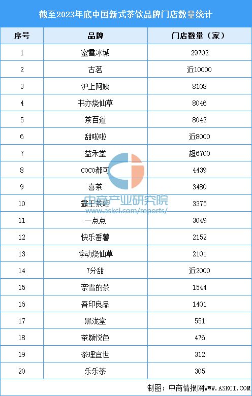 式茶饮行业市场前景预测研究报告ag真人旗舰2024年中国新(图2)