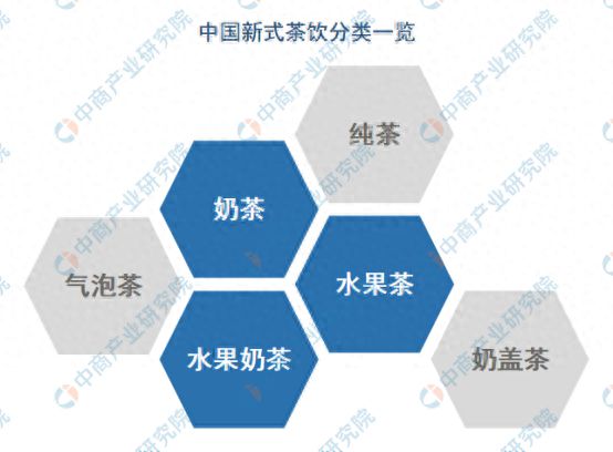 式茶饮行业市场前景预测研究报告ag真人旗舰2024年中国新(图3)