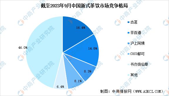 式茶饮行业市场前景预测研究报告ag真人旗舰2024年中国新(图4)