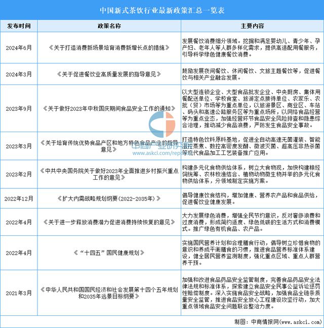 式茶饮行业市场前景预测研究报告ag真人旗舰2024年中国新(图8)