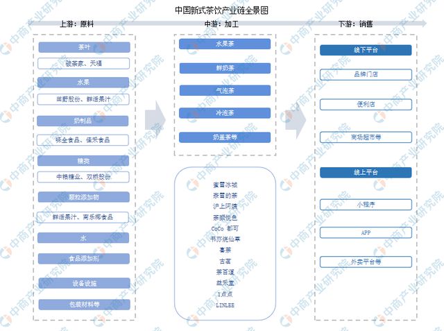 式茶饮行业市场前景预测研究报告ag真人旗舰2024年中国新(图10)